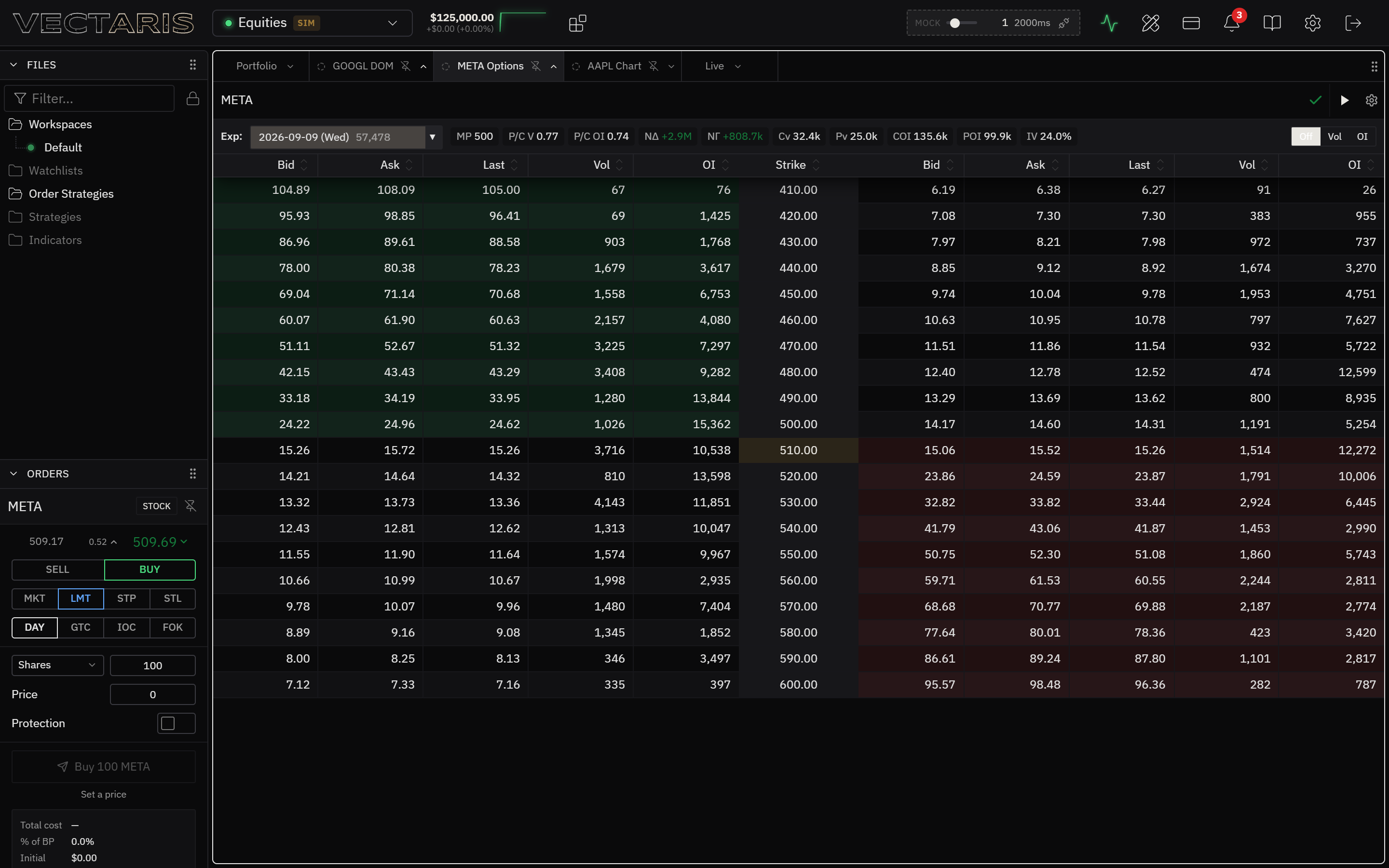 Vectaris options chain showing live Greeks and IV per contract